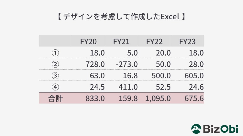 財務モデリングで役立つ！Excelのデザインの基本 - BizObiぶろぐ